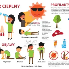 Objawy udaru cieplnego: szybkie bicie serca, wymioty, skurcze, brak potu, zawroty głowy/ból głowy. Jak pozbyć się bólu głowy w 5 minut? Chłodny okład, nawodnienie.