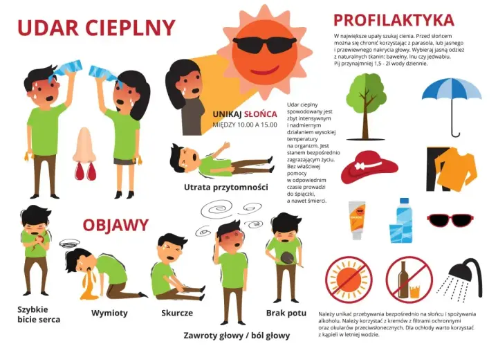 Objawy udaru cieplnego: szybkie bicie serca, wymioty, skurcze, brak potu, zawroty głowy/ból głowy. Jak pozbyć się bólu głowy w 5 minut? Chłodny okład, nawodnienie.