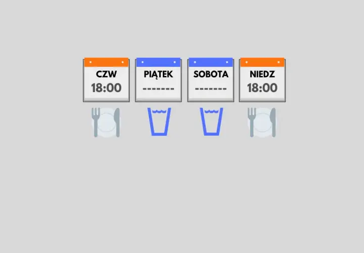 Kalendarz pokazuje czwartek i niedzielę o 18:00 jako dni posiłków. Okna na piątek i sobotę są puste, sugerując post. Autofagia po ilu godzinach?