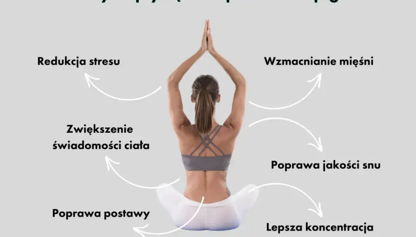 Kobieta w pozycji lotosu, ilustrująca korzyści z jogi: redukcja stresu, wzmocnienie mięśni, lepsza koncentracja.