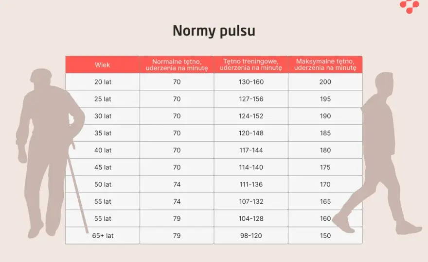 Jakie tętno jest niebezpieczne? Sprawdź normy i objawy!