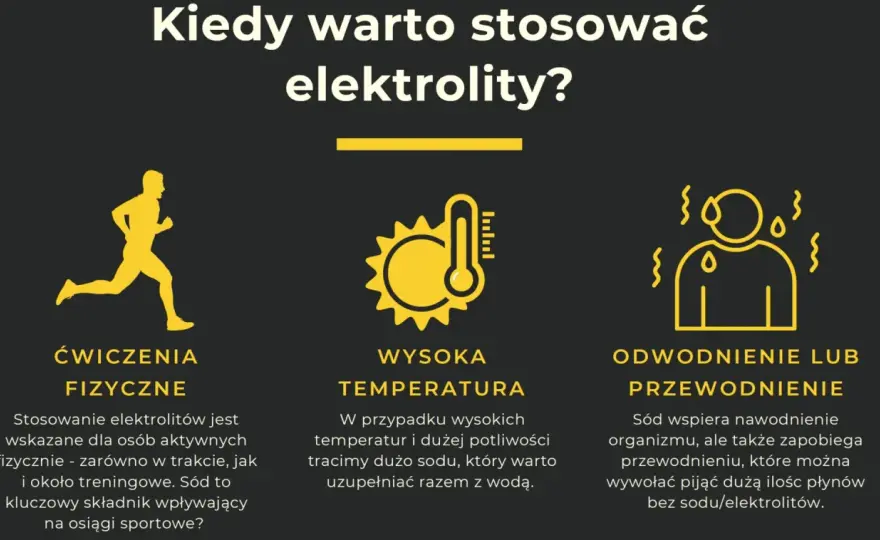 Elektrolity codziennie? Kiedy to ma sens, a kiedy nie?