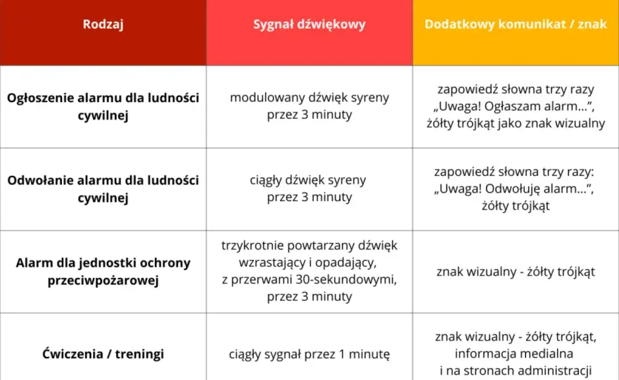 Zatrzymanie wody - Kiedy to norma, a kiedy sygnał alarmowy?